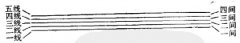 爵士鼓的记谱法-五线谱记谱法 - 爵士鼓 - 广州爱乐艺术培训中心